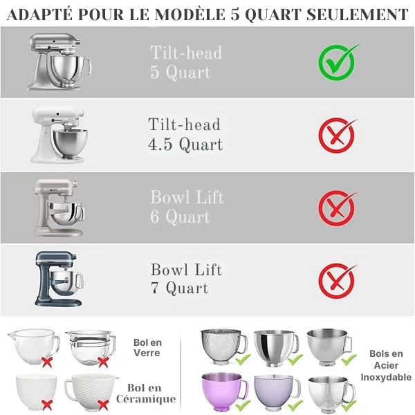 FlexiMix™ – Le compagnon intelligent PREMIUM pour vos mixeurs